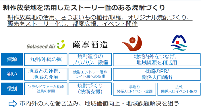 包括協定連携イメージ図_小.png