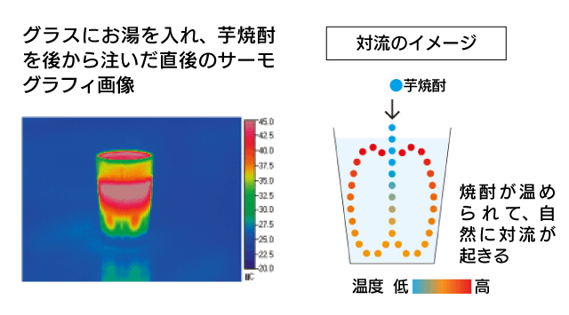 お湯割り時のサーモグラフィー