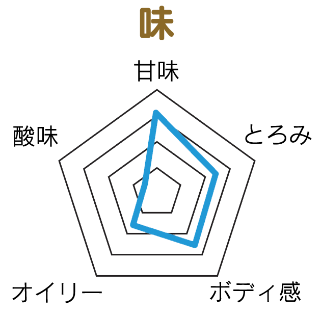 MUGEN白波の味チャート