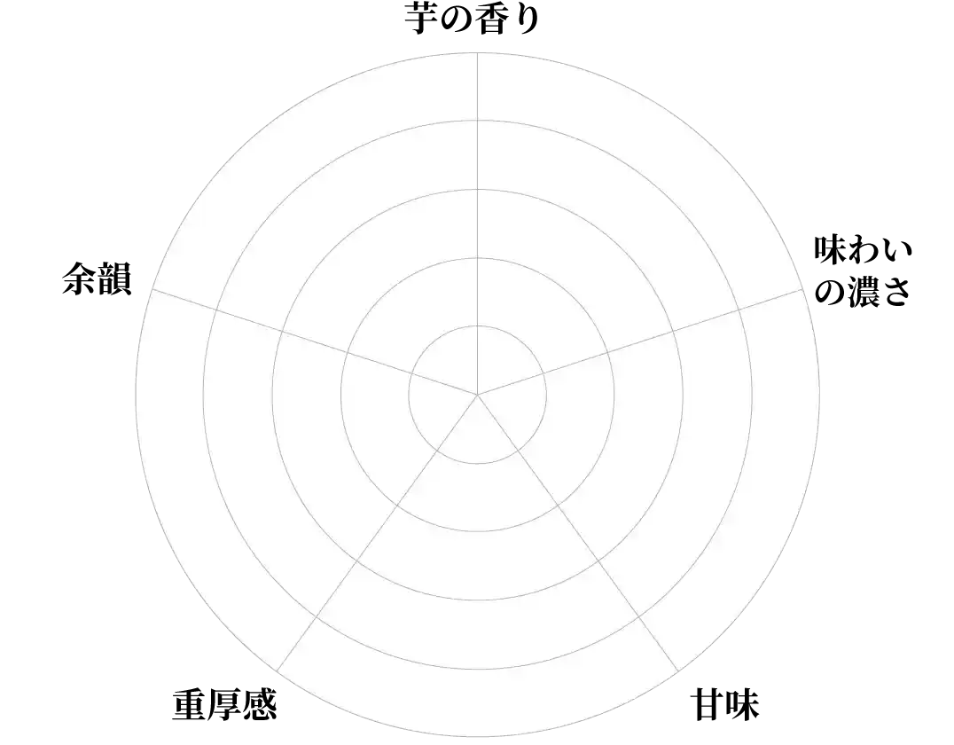 レーダーチャート